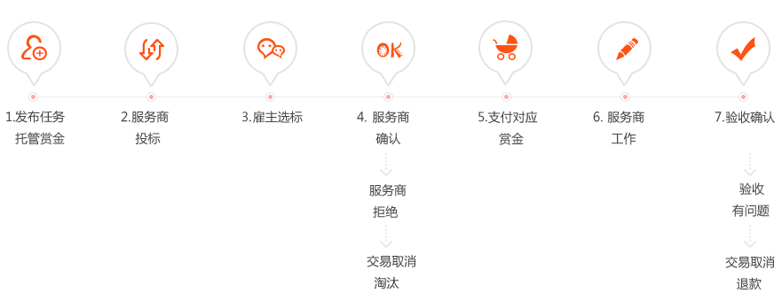 task_flow.png